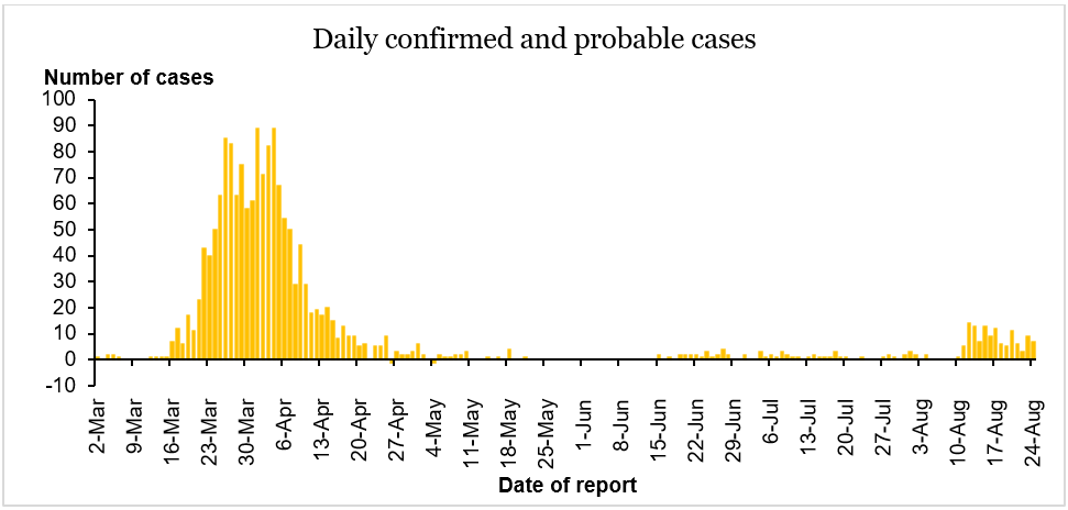 daily-cases-25aug20